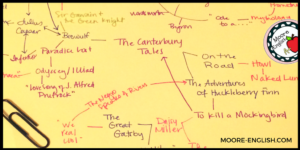 Using Book Maps in Secondary ELA moore-english.com. @moore-english #moore-english
