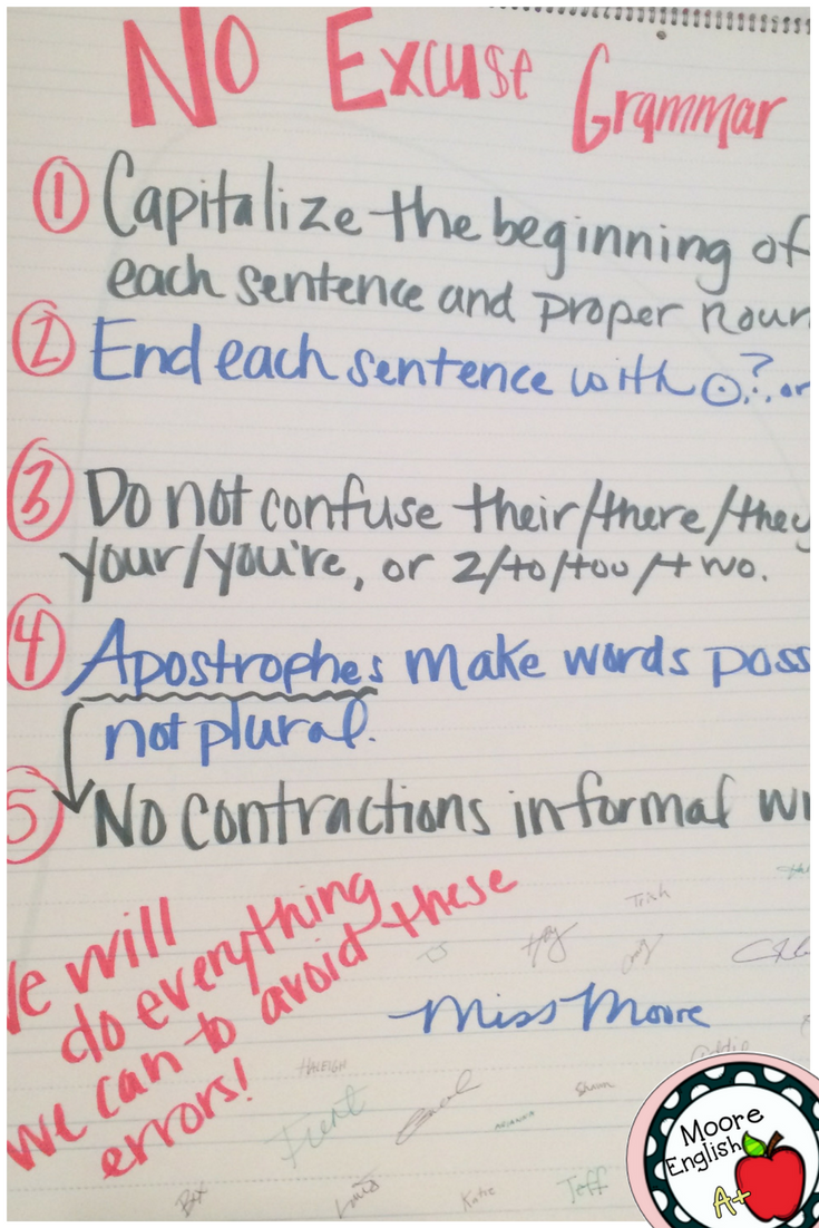 4 Secondary ELA Must-Have Anchor Charts Blog / Moore English