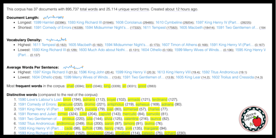 Reviw Text This is the Best tool To Help Students revise Their Writing / Moore English