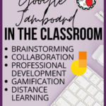 Lavender background with white Apple Keyboard, Stapler, and Pencils beside black text about Google Jams and Google Jamboards in the Classroom