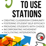 Overlapping red, green, blue, yellow, and white arrows point diagonally upward and right under a bulleted list of the 5 reasons to use stations