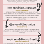 Infographic about scaffolding annotation