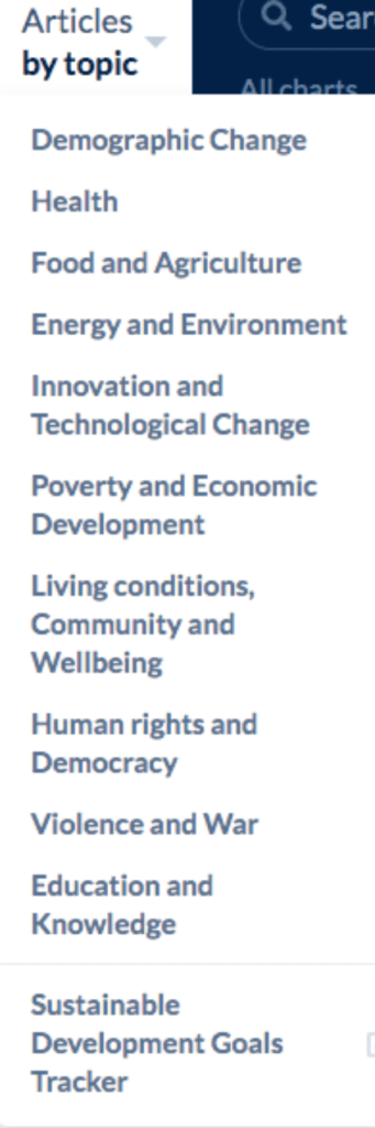 Screenshot of the Our World in Data topic drop-down menu 