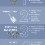 Infographic describing how to engage students in a new unit